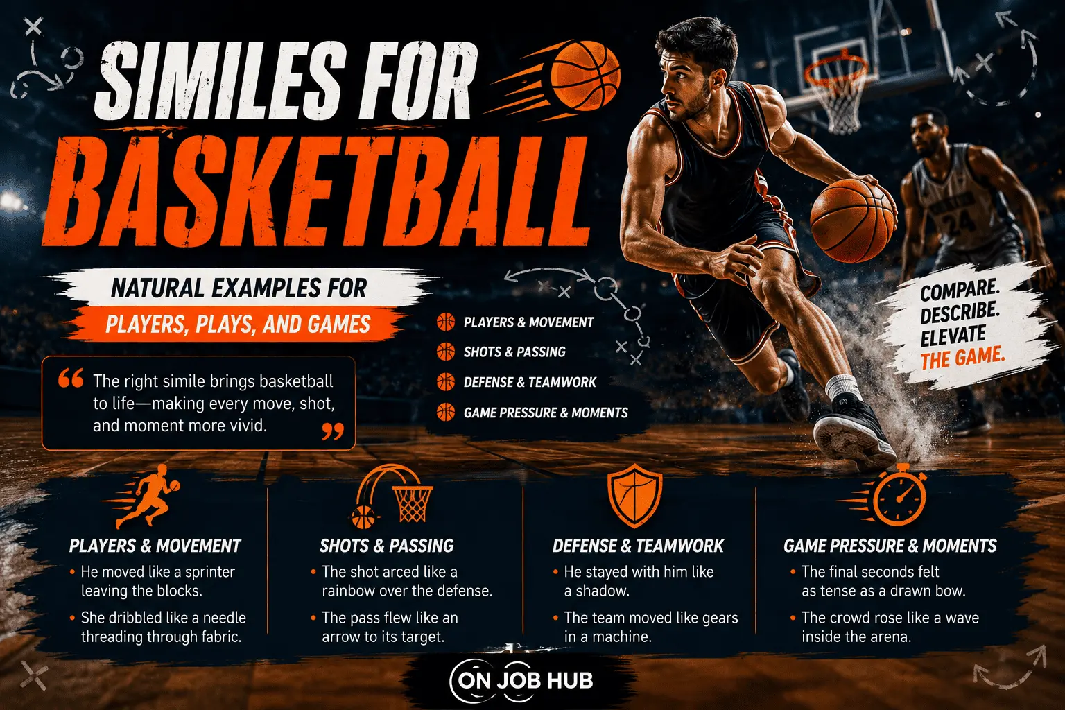 Similes for Basketball